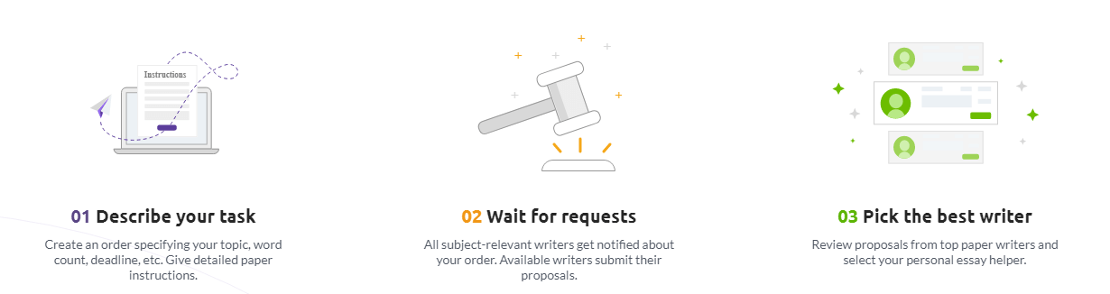 EssayWriter.org Order Process